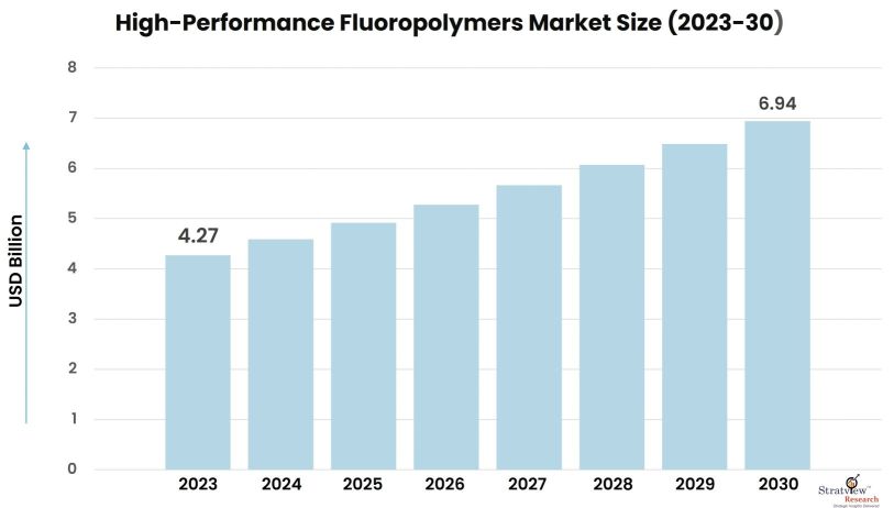 High-Performance-Fluoropolymer-Market-Insights